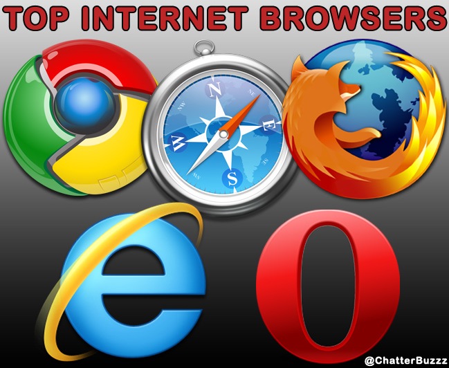Top Internet Browsers - Chatter Buzz Media Orlando Digital Media Company