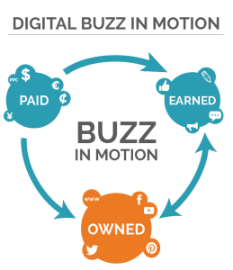 orlando digital marketing agency