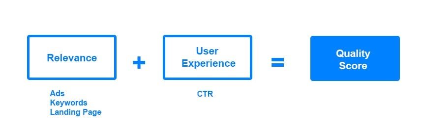 User experience