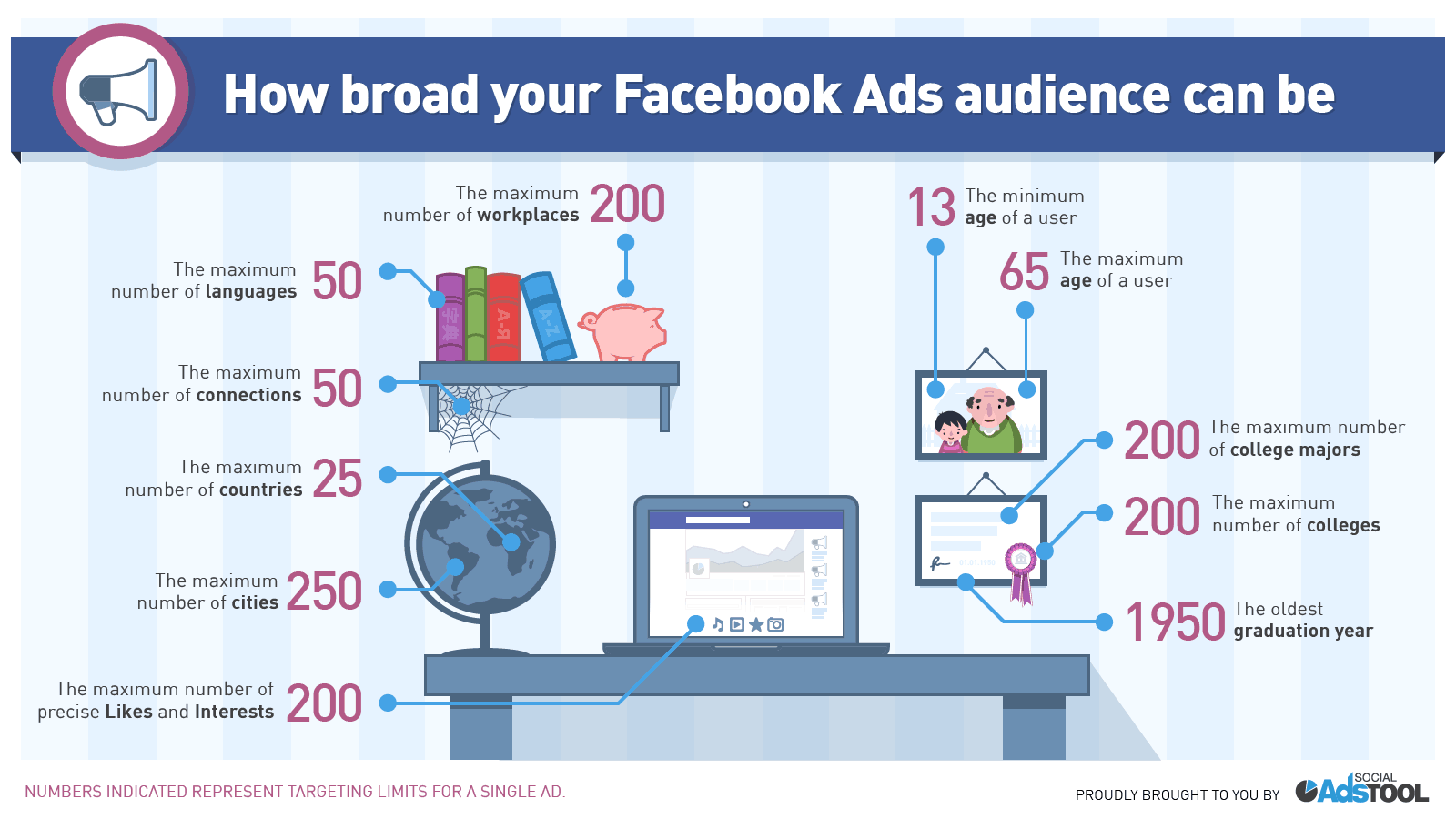 facebook ad strategies targeting | how to target students on facebook
