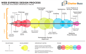 web design process