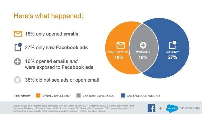 email lead magnet explanation