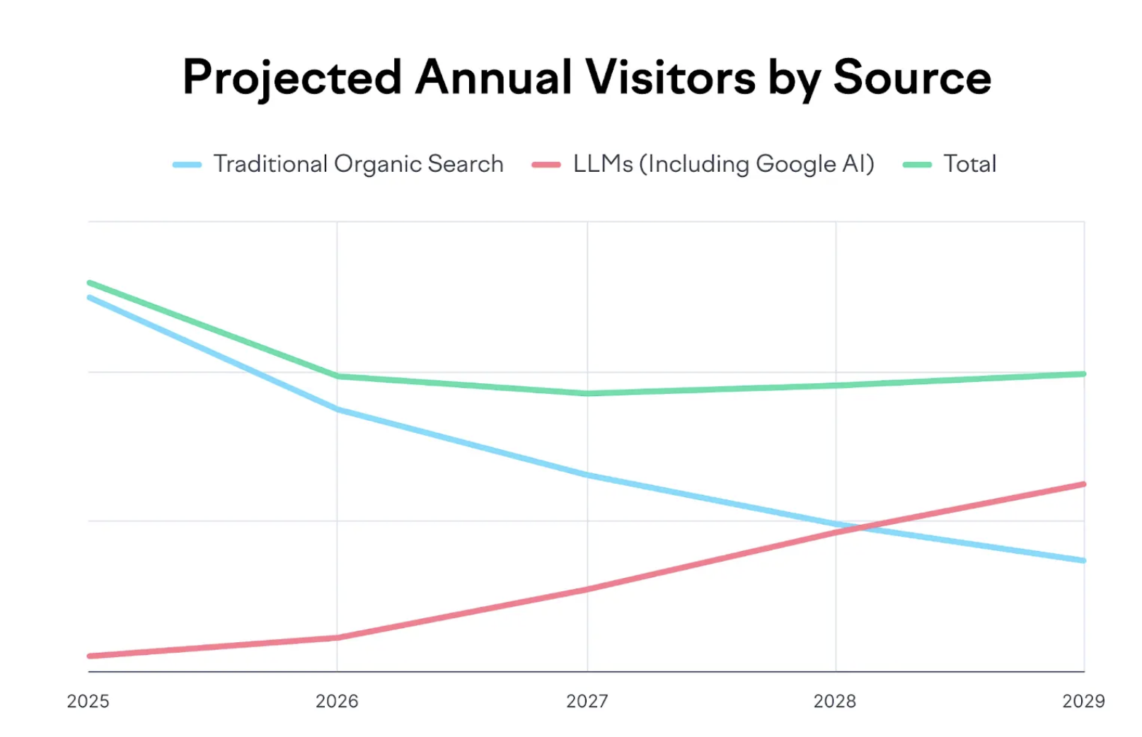 ai projections in serp