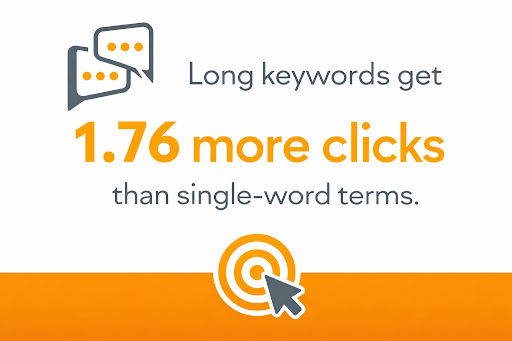 long keyword seo data 2026 