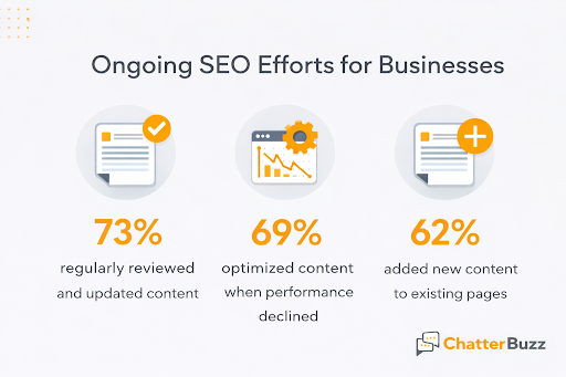 seo effort business