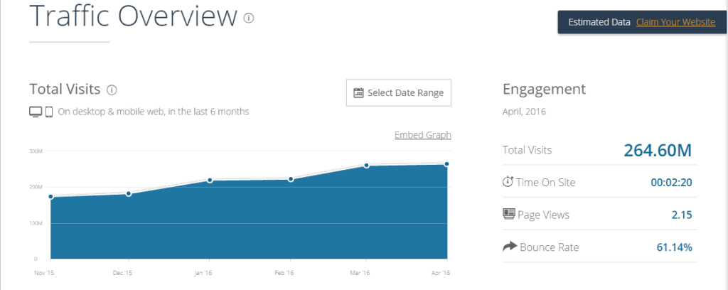 Quora user traffic growth