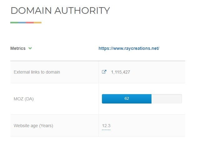 Domain Authority