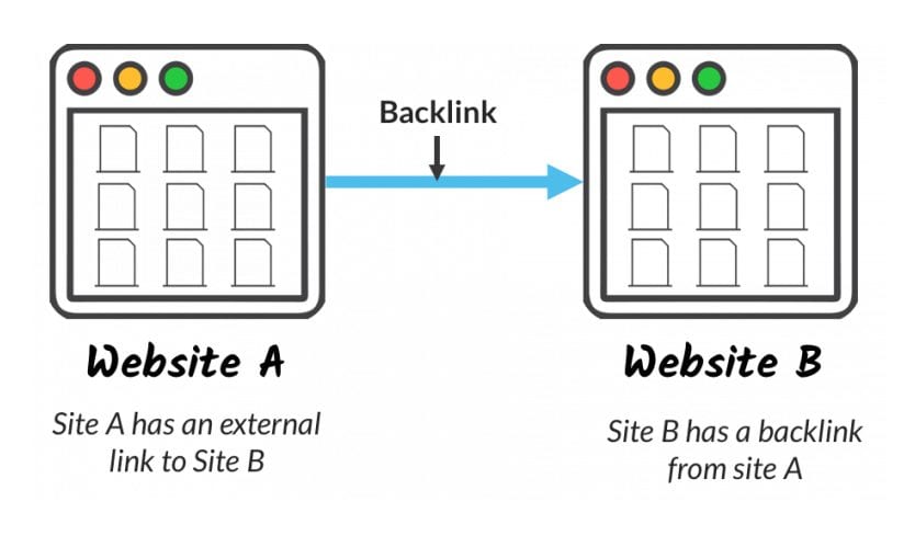 Moz backlinks