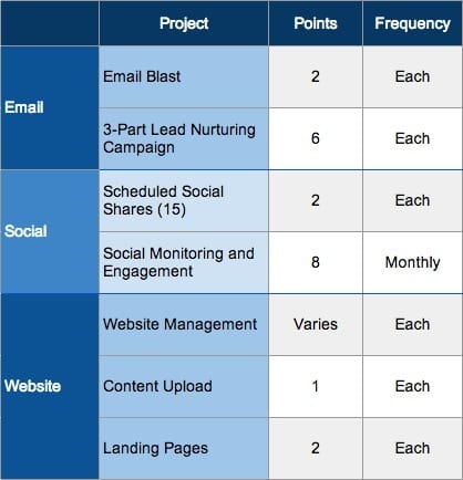 Example Point Pricing Plan