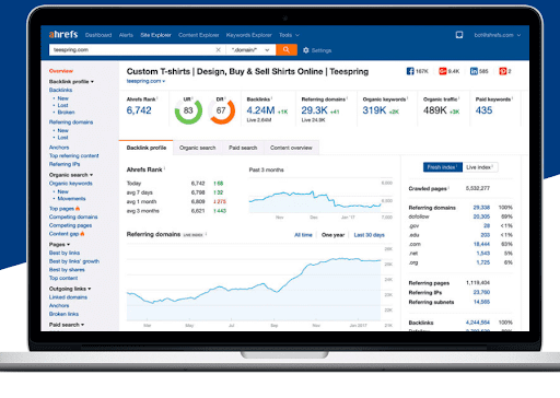 ecommerce marketing tools 2019: Ahrefs