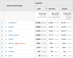 Referral Traffic in Google Analytics