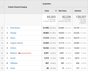 Referral Traffic in Google Analytics