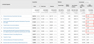 How to Use Google Analytics to Improve PR Campaigns