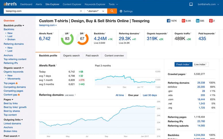 Ahrefs - Ecommerce Marketing Tool in 2017