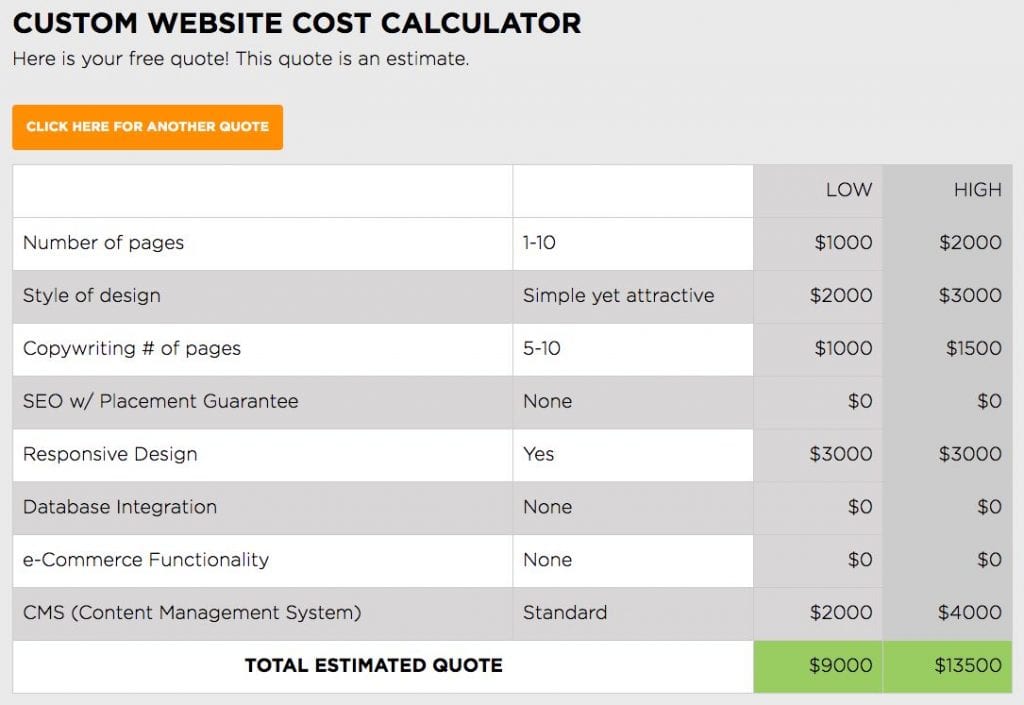Custom website cost calculator.