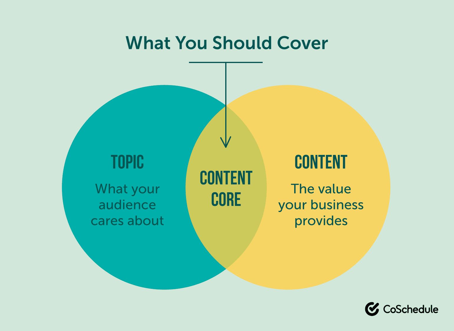 Content Core content marketing strategies