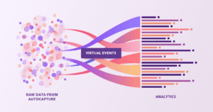 data captured by virtual events