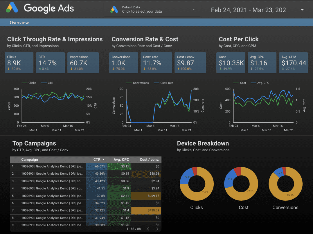 Google Data Studio Example