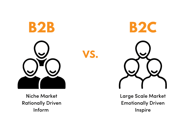 B2B vs B2C