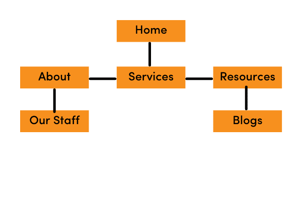 Web sitemap 