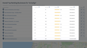 Competitor listings in Local Search Grid