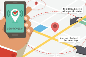 Geofencing for B2B Traffic and Lead Generation