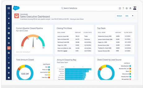 data analytics CRM