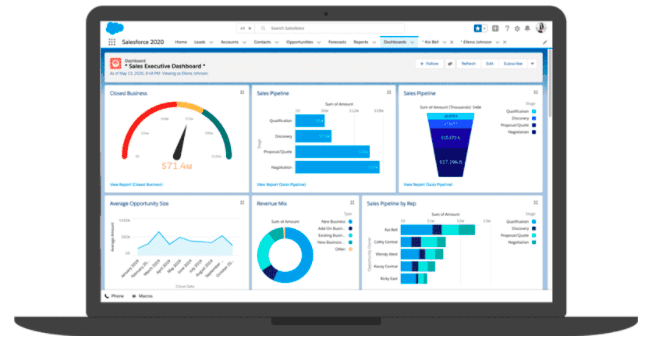 Sales Forecasting