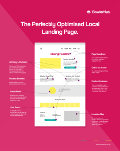 benefits of a landing page