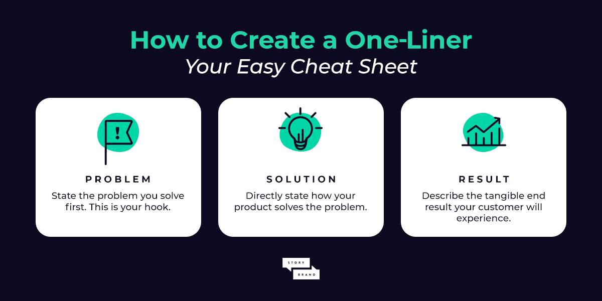 Craft the Perfect StoryBrand OneLiner in 3 Simple Steps