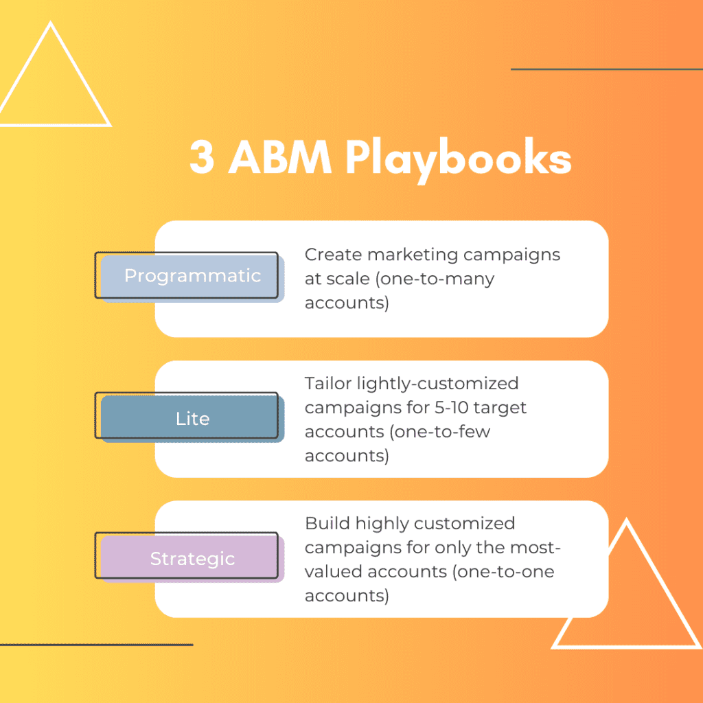 3 ABM playbooks to choose from