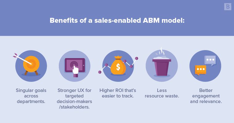ABM marketing benefits for manufacturers