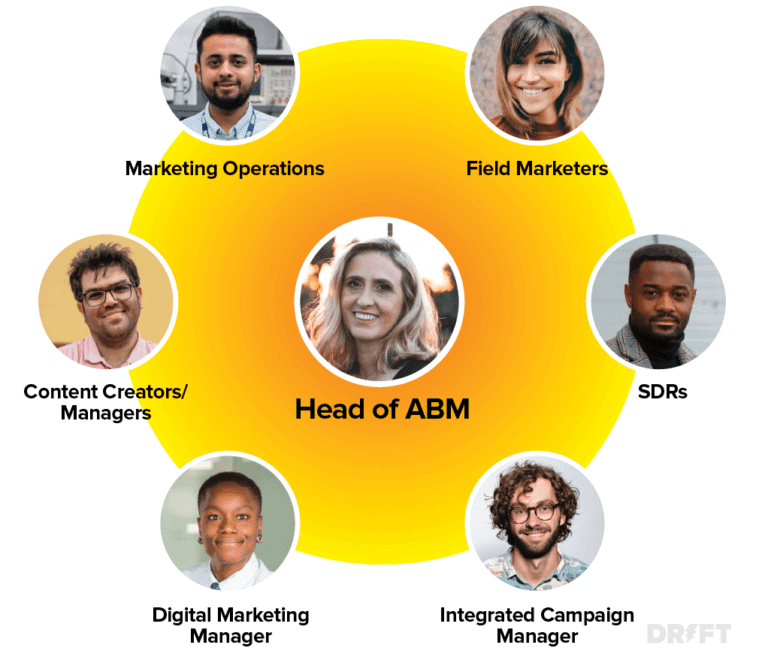 ABM resources needed