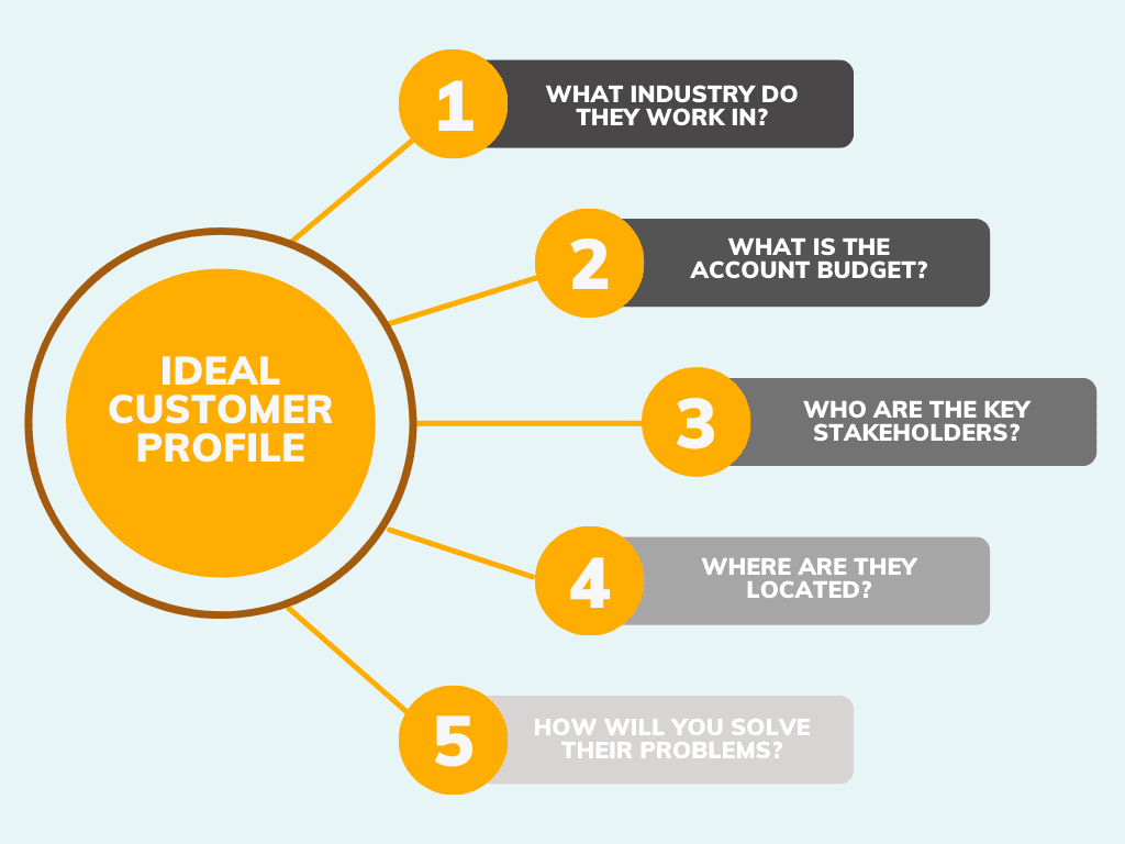 how to identify ideal customer profile ICP
