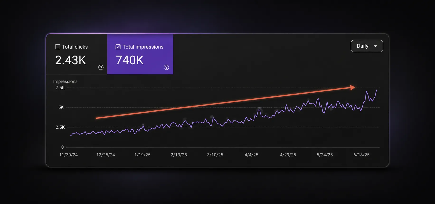 Google Search Console