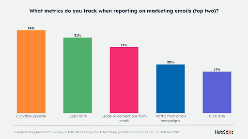 email marketing for healthcare graphic