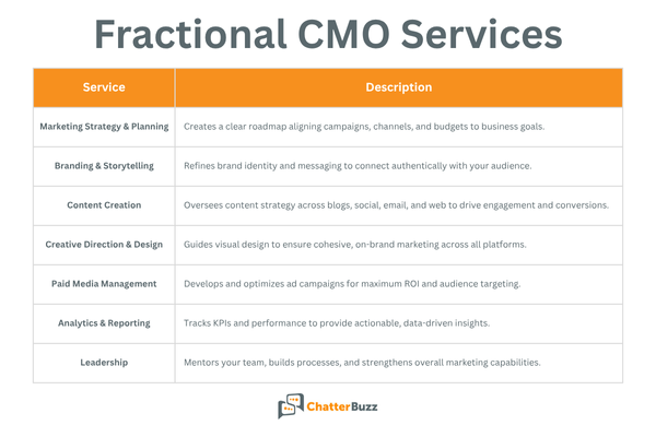 fractional cmo services