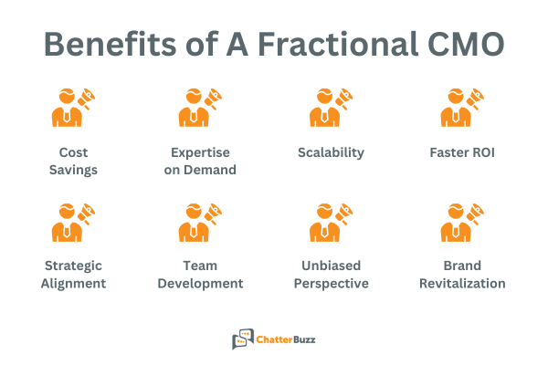 benefits of fractional chief marketing officer