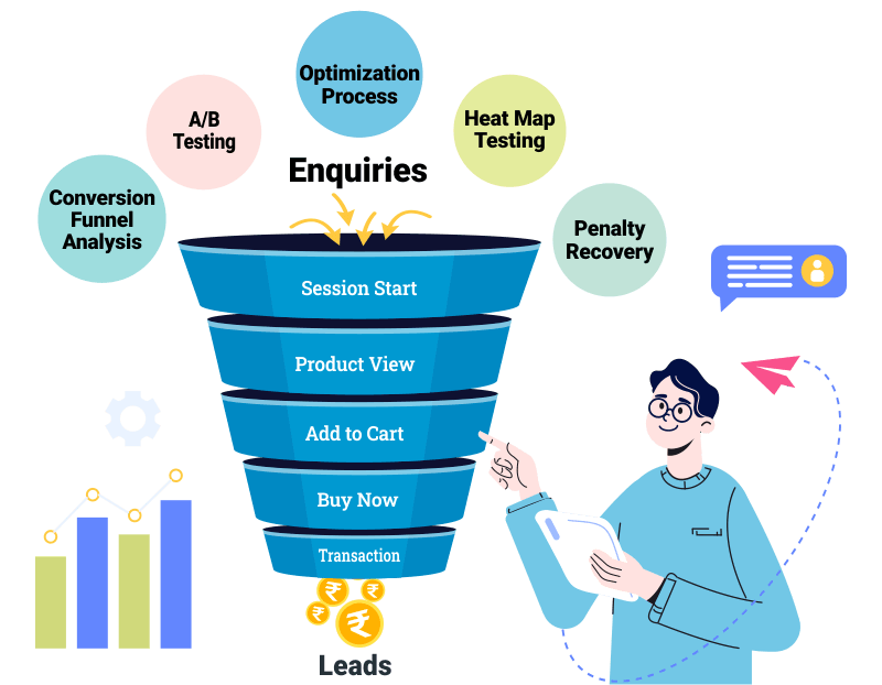 CRO services of Chatter Buzz - conversion rate optimization process