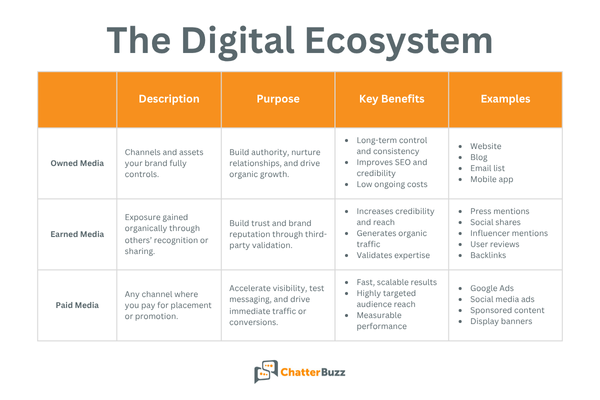 digital marketing ecosystem