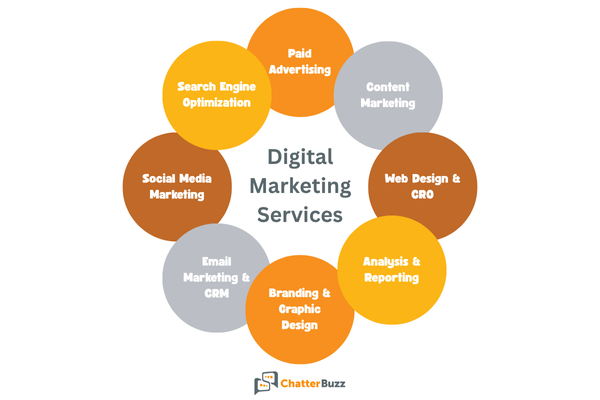 digital marketing services