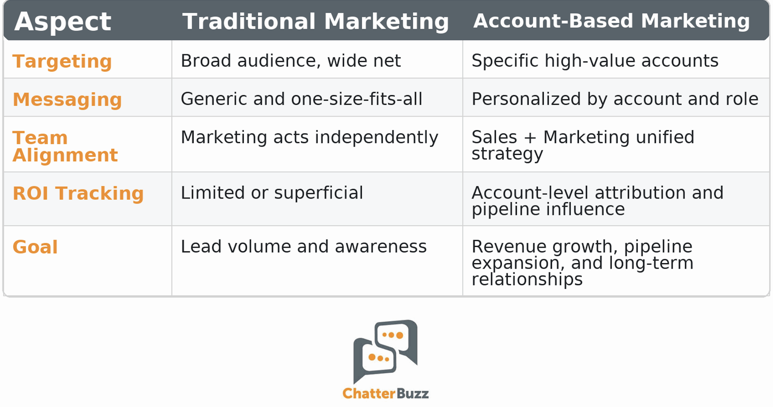 ABM-vs-traditional-marketing 