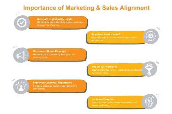 importance of alignment between sales and marketing