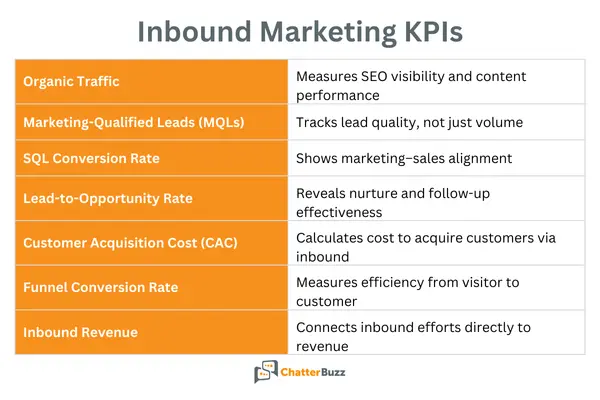 inbound marketing metrics