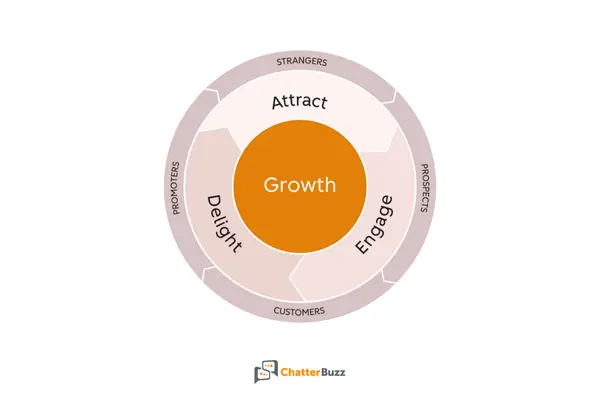 inbound marketing mythology
