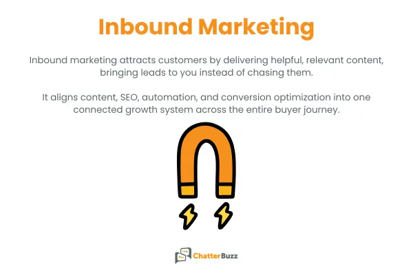 what is inbound marketing