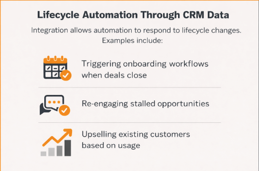 CRM data automation