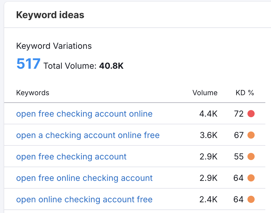 Semrush results for digital marketing