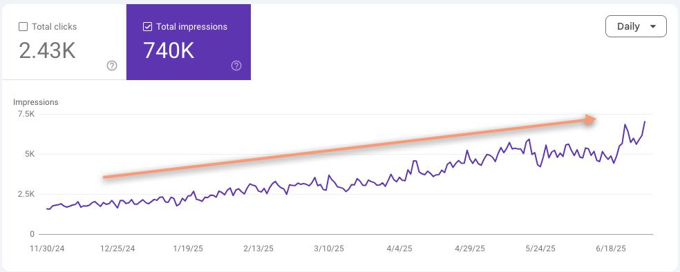 Google Search Console Results