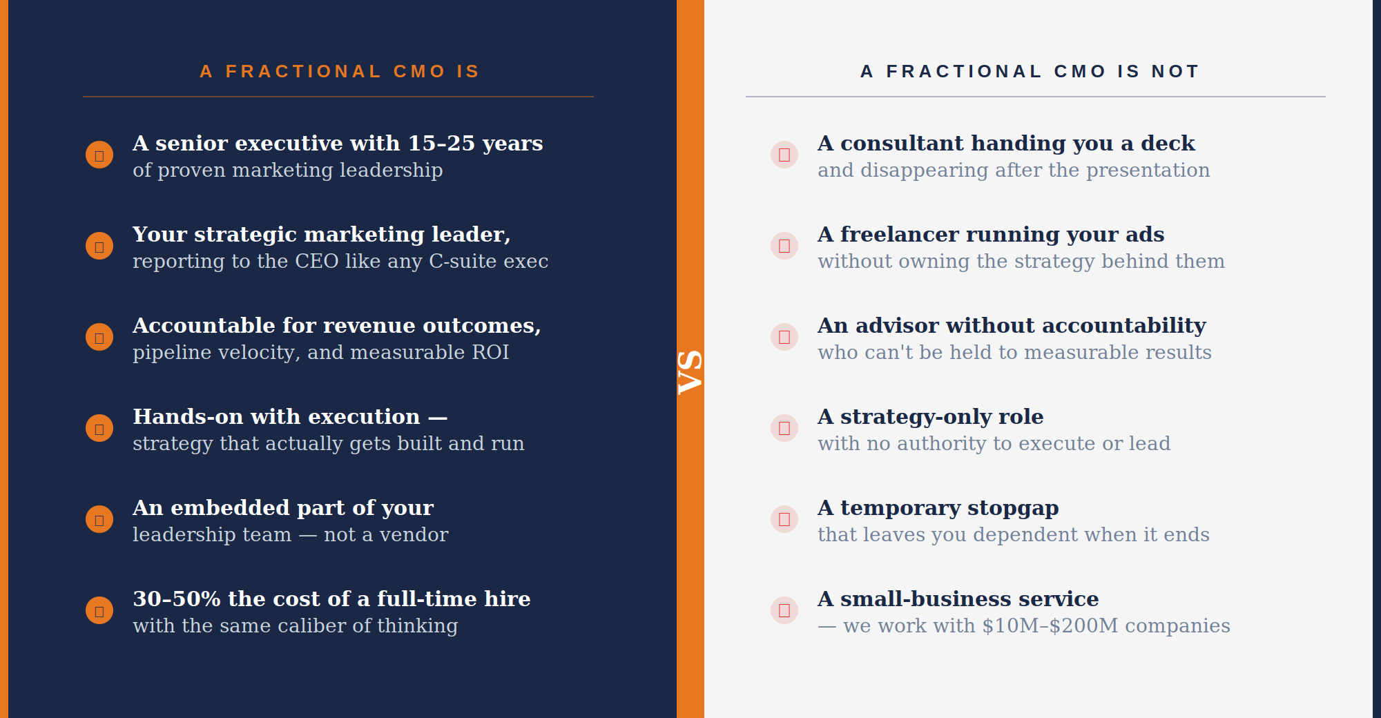 Fractional CMO Is vs Isnt — comparison graphic showing what a fractional CMO is versus what it is not